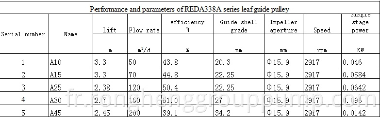 REDA338A